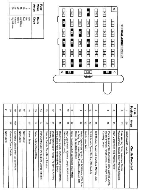 fuse box diagram 1999 ford e150 club 